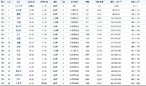 T69次列车时刻表最新更新通知
