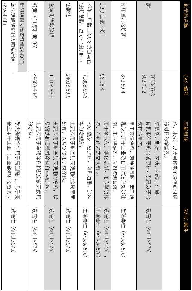 SVHC引领的自然美景探索之旅,鼓舞人心的启程时刻