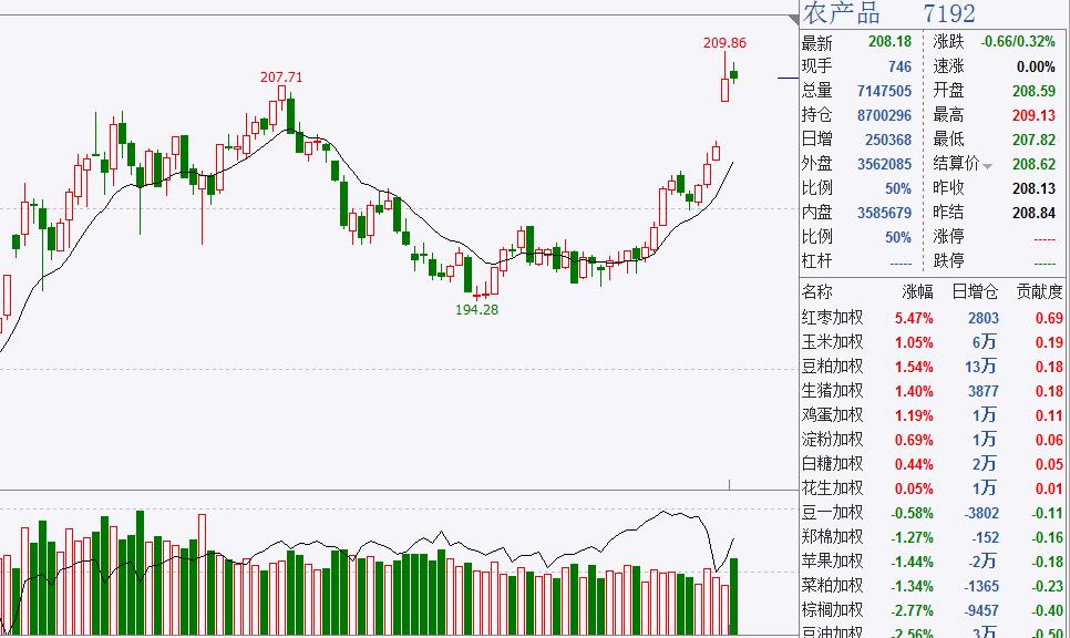 煤炭最新走势分析,探寻市场动向与行业未来展望