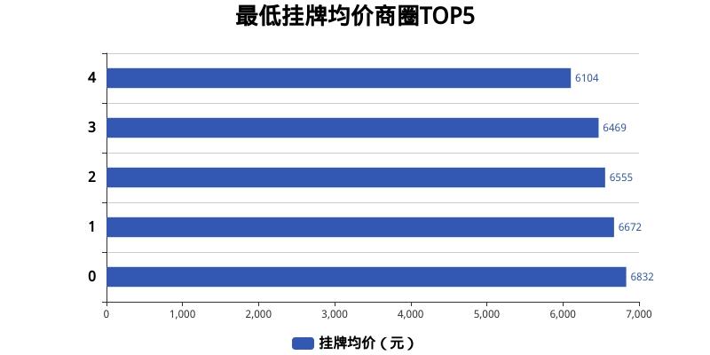 桐城最新房价动态,学习、变化与自信的舞步同步前行
