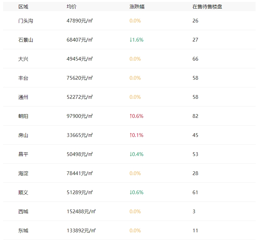 北京最新房价消息,梦想与现实交汇,自信塑造未来家园