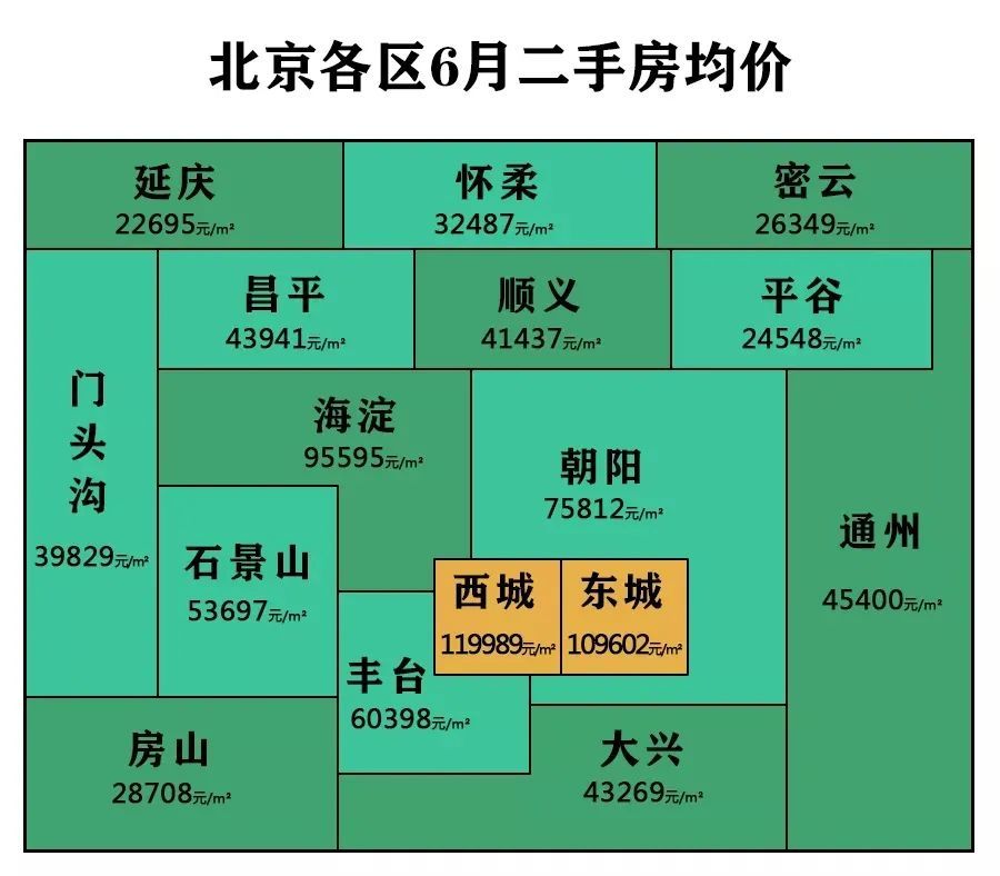 北京最新房价消息,梦想与现实交汇,自信塑造未来家园