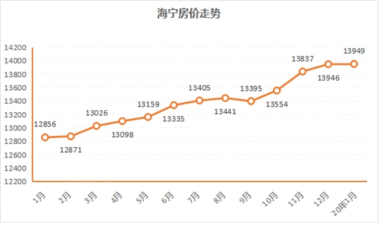 海宁最新房价概览与购房指南详解