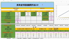 最新流量获取攻略,轻松获取更多流量的方法与技巧