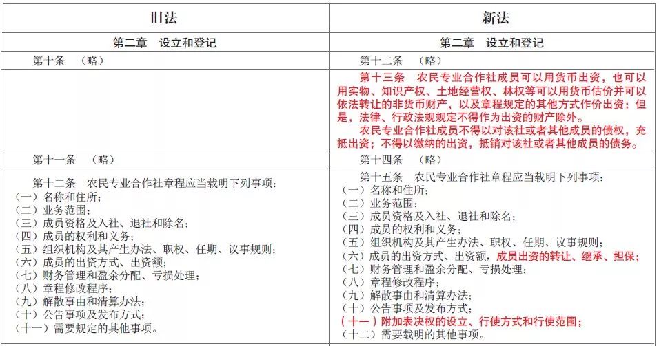 最新修订时代篇章,引领未来变革之声