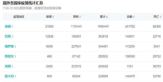 全球疫情实时更新,确诊人数最新动态与洞察