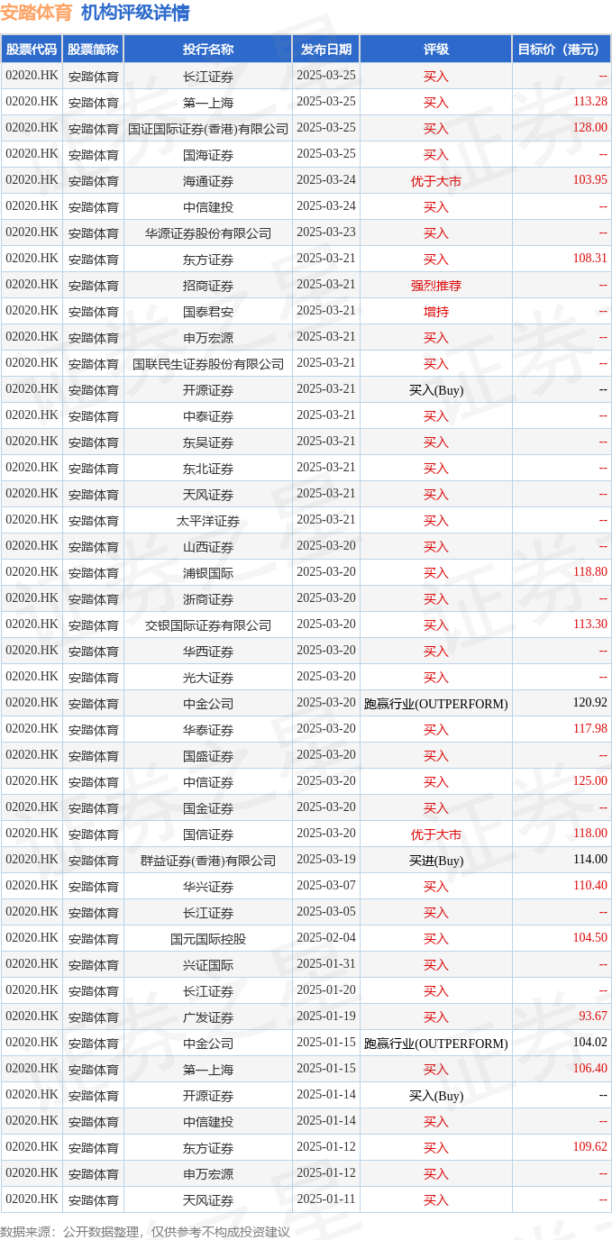 中金公司最新评级,领航新时代的领跑者