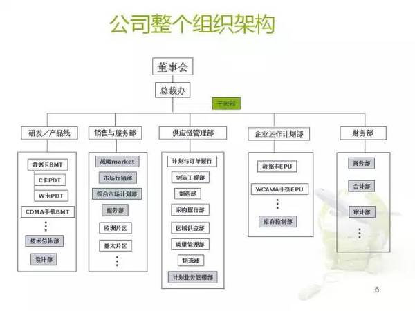 华为供应链最新动态解析及进展报告