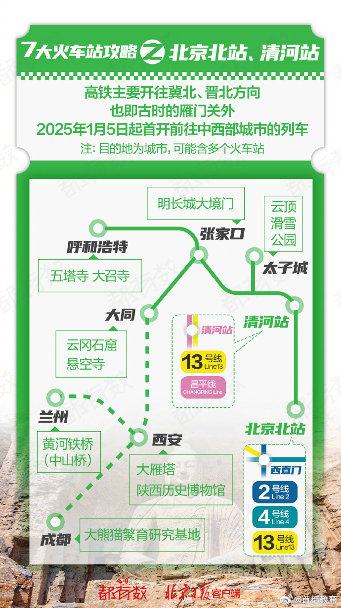最新北京站,蓬勃发展的交通枢纽与旅游胜地