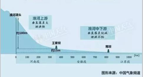 王家坝最新新闻报道概述
