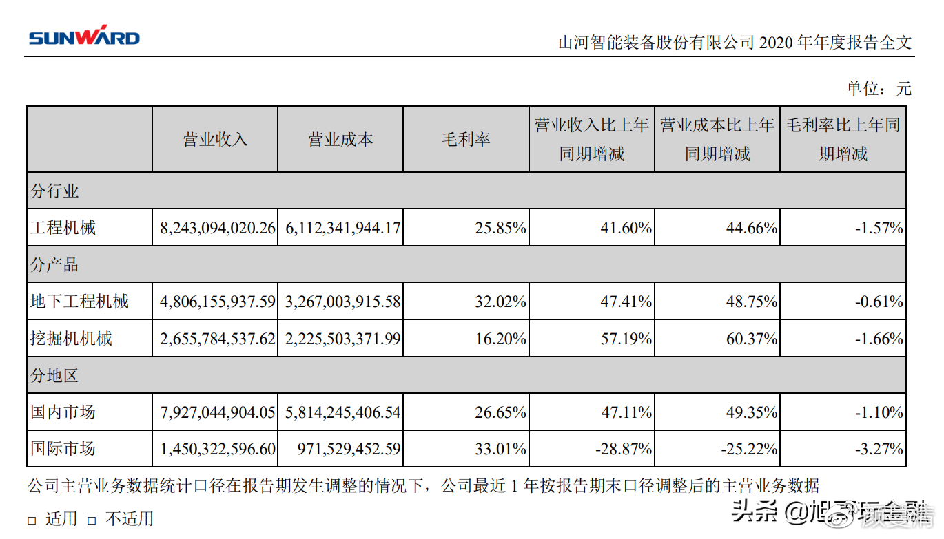 山河智能最新业绩与自然美景之旅,探索内心宁静的旅程