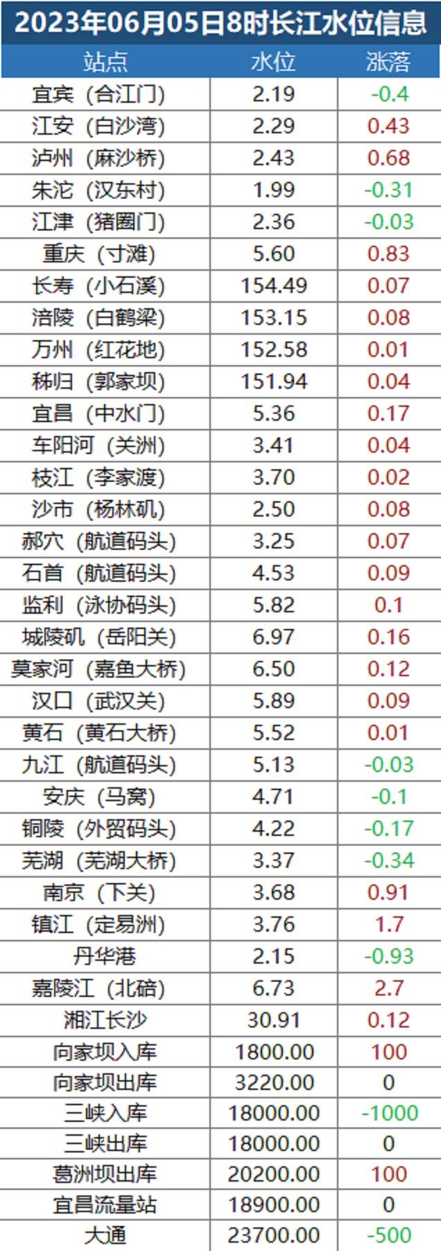武汉长江实时最新水位,自然美景之旅中寻找内心平静之旅