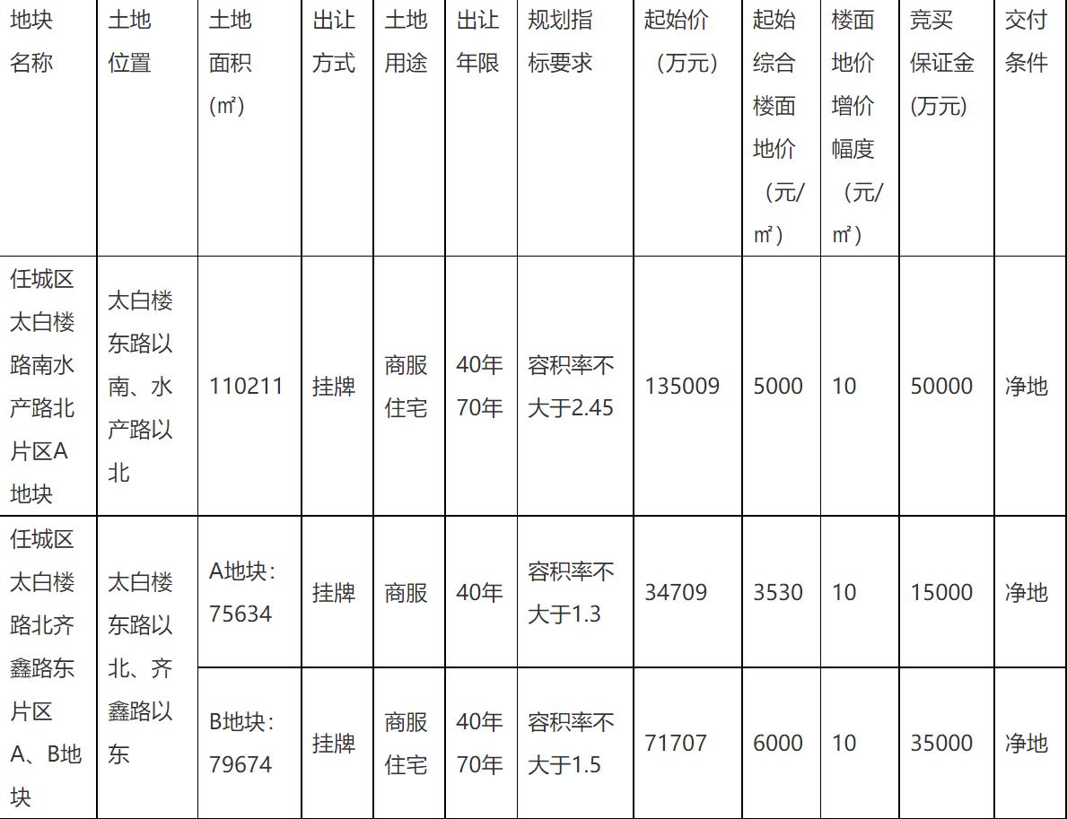 任城最新动态更新