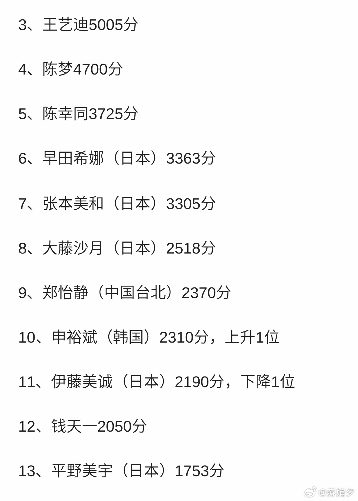 国乒最新排名积分,辉煌成就的见证之路