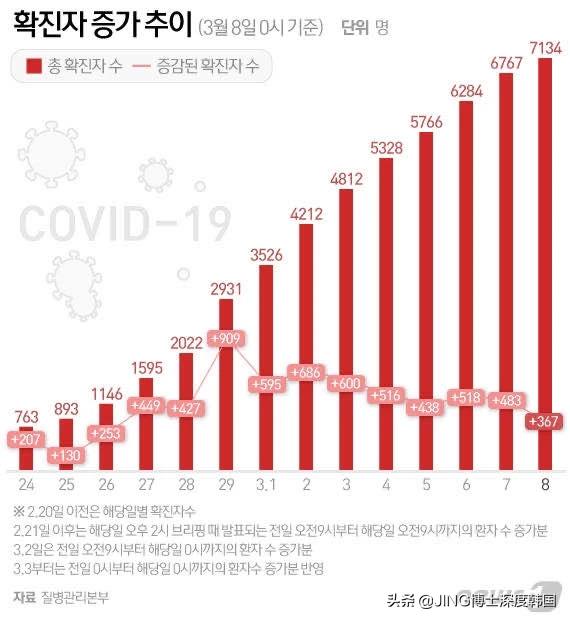 韩国最新新冠疫情动态更新🌸