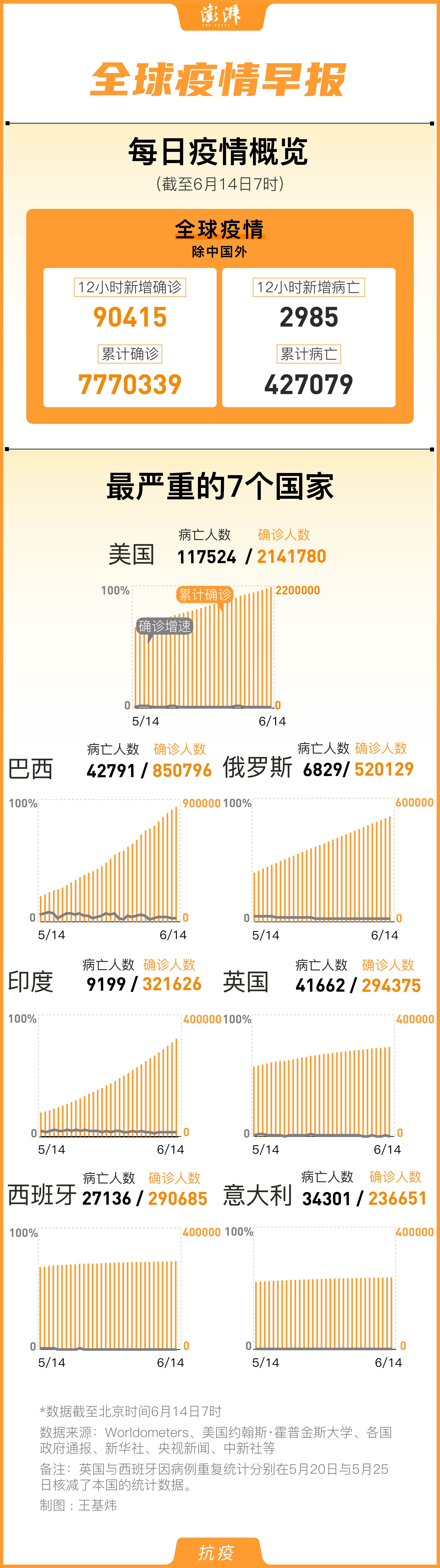 印度疫情最新数据报告,揭示抗疫现状与面临的挑战