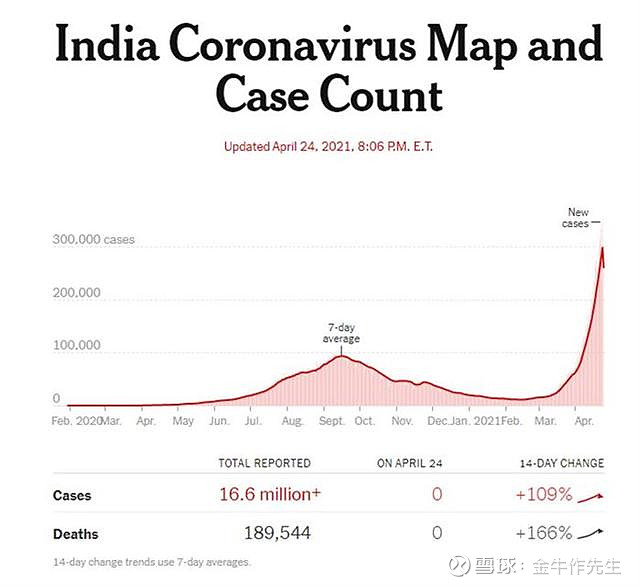 印度疫情最新数据报告,揭示抗疫现状与面临的挑战