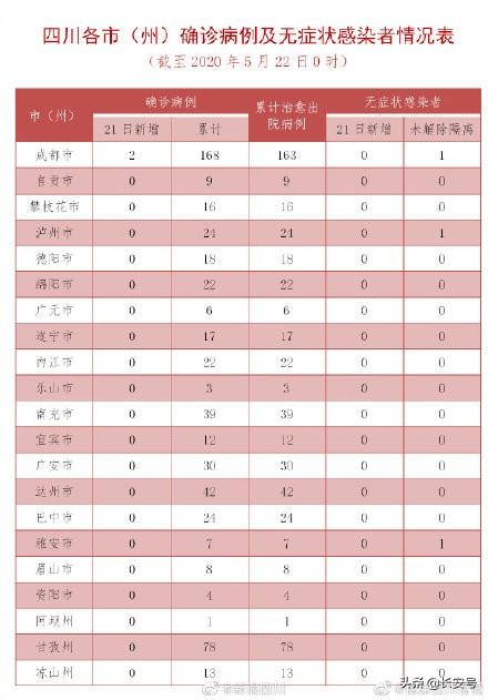 菲律宾最新确诊病例详解及步骤指南