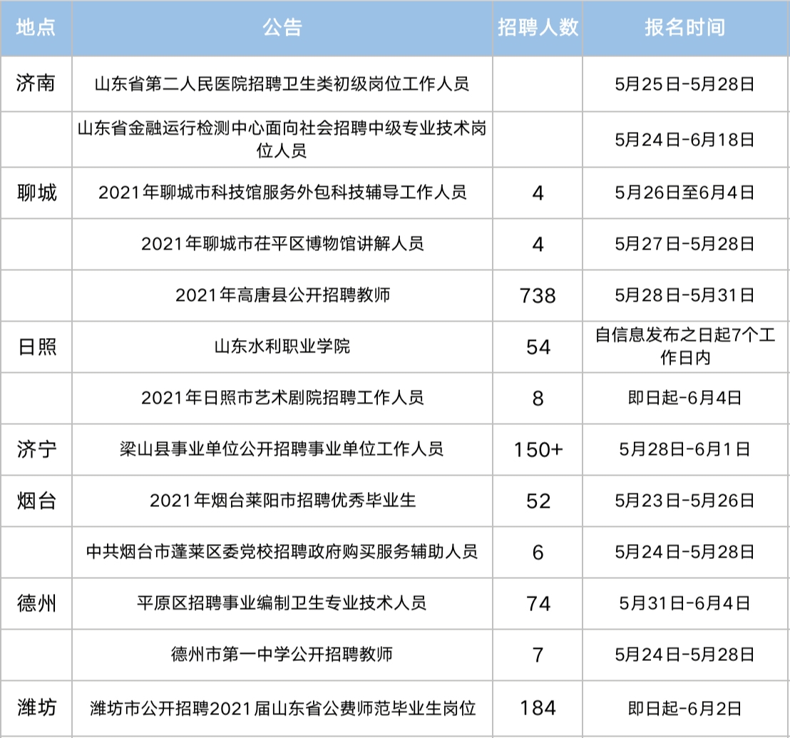 山东最新招聘信息查询汇总