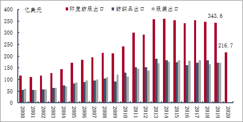 印度疫情对出口的影响,自然美景背后的启示与挑战