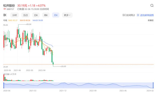 松井股份蓬勃发展,创新引领行业前沿的最新状况揭秘。