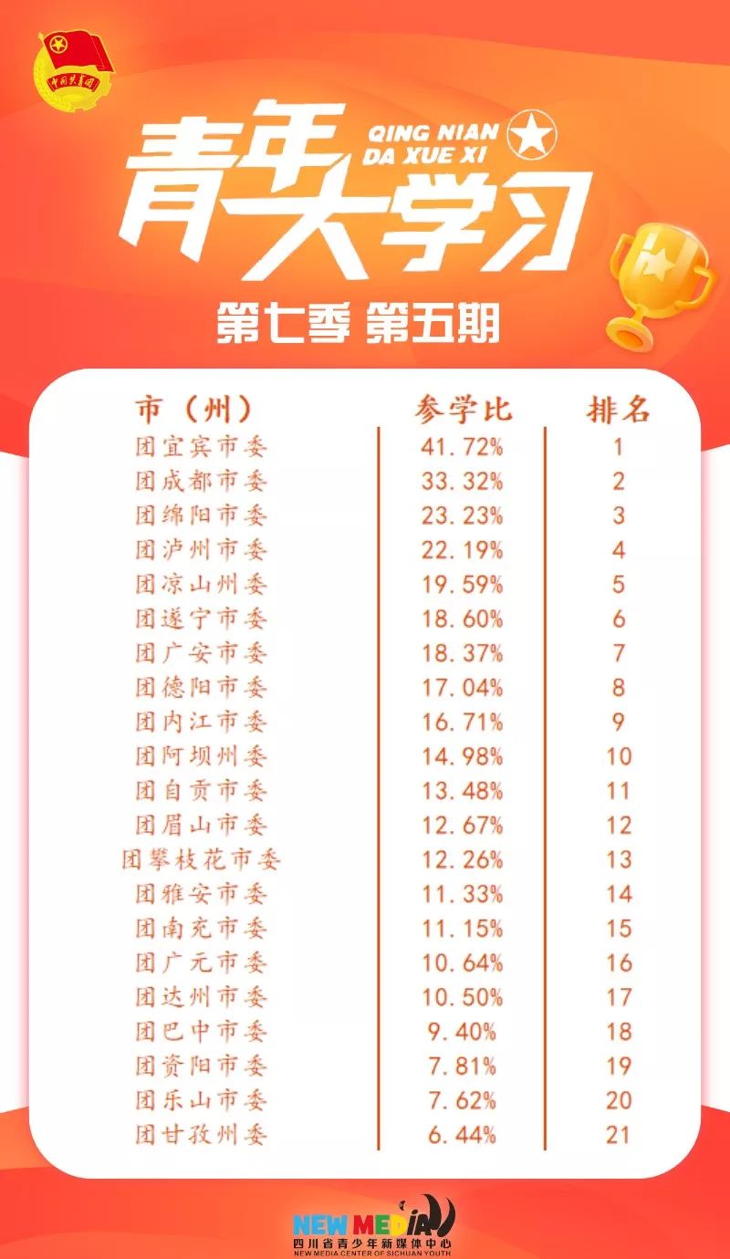 天府新青年探索自然美景之旅,寻找内心平和的旅程