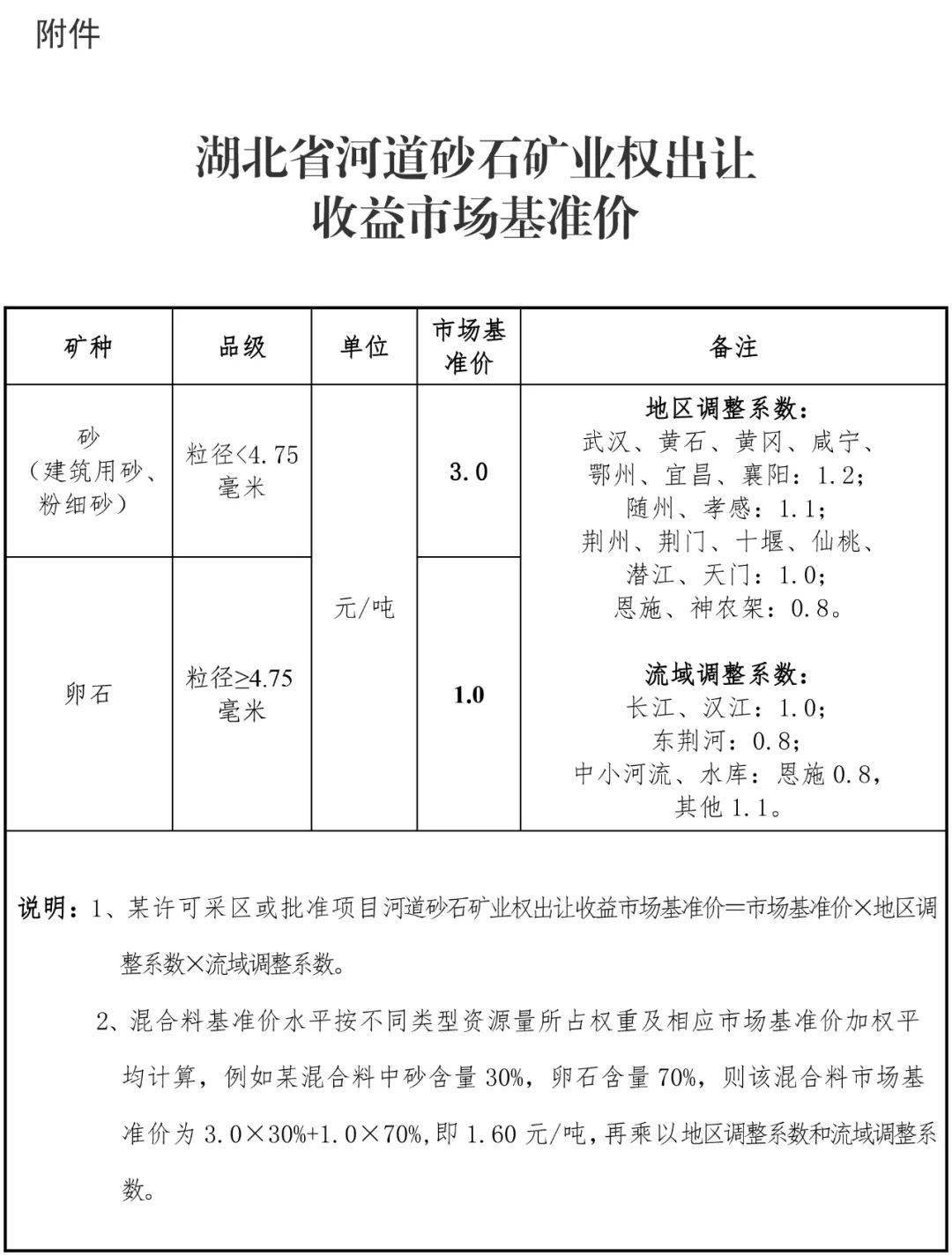 🌟沙子最新政策解读🌟
