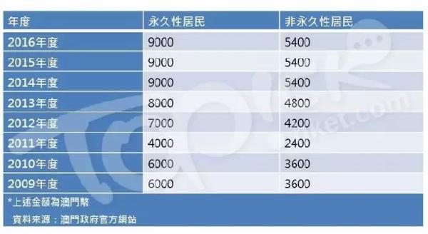 2024澳门特马今晚开奖亿彩网,稳固执行方案计划_EMF50.203轻量版
