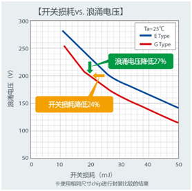 电子产品研发 第710页