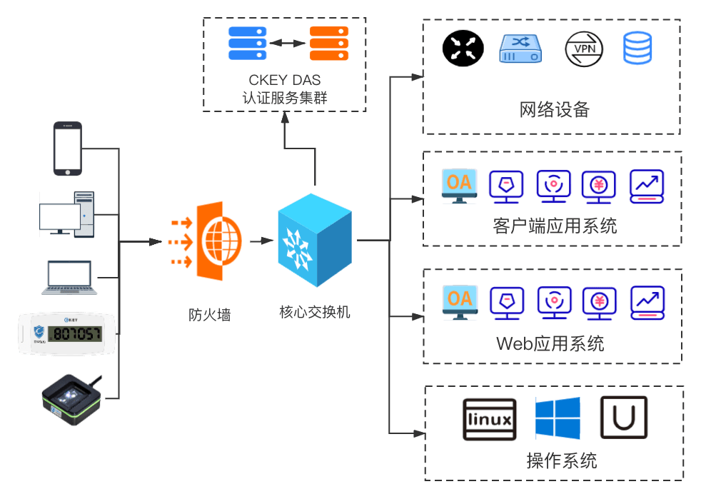 新澳门6合和彩开奖记录,网络空间安全_LGB50.529动感版