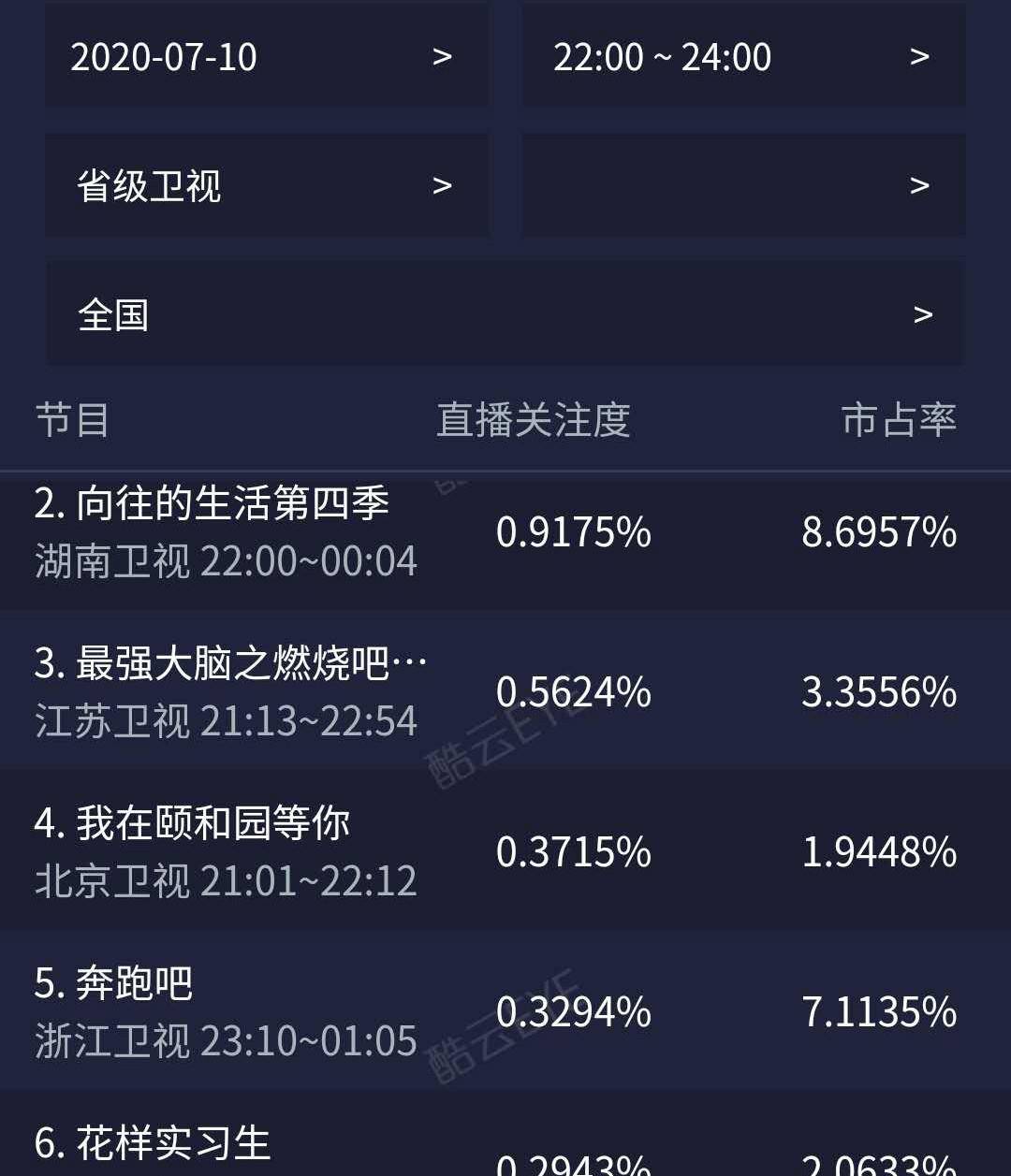 最新综艺收视率排行榜，科技引领潮流，综艺展现生活魅力