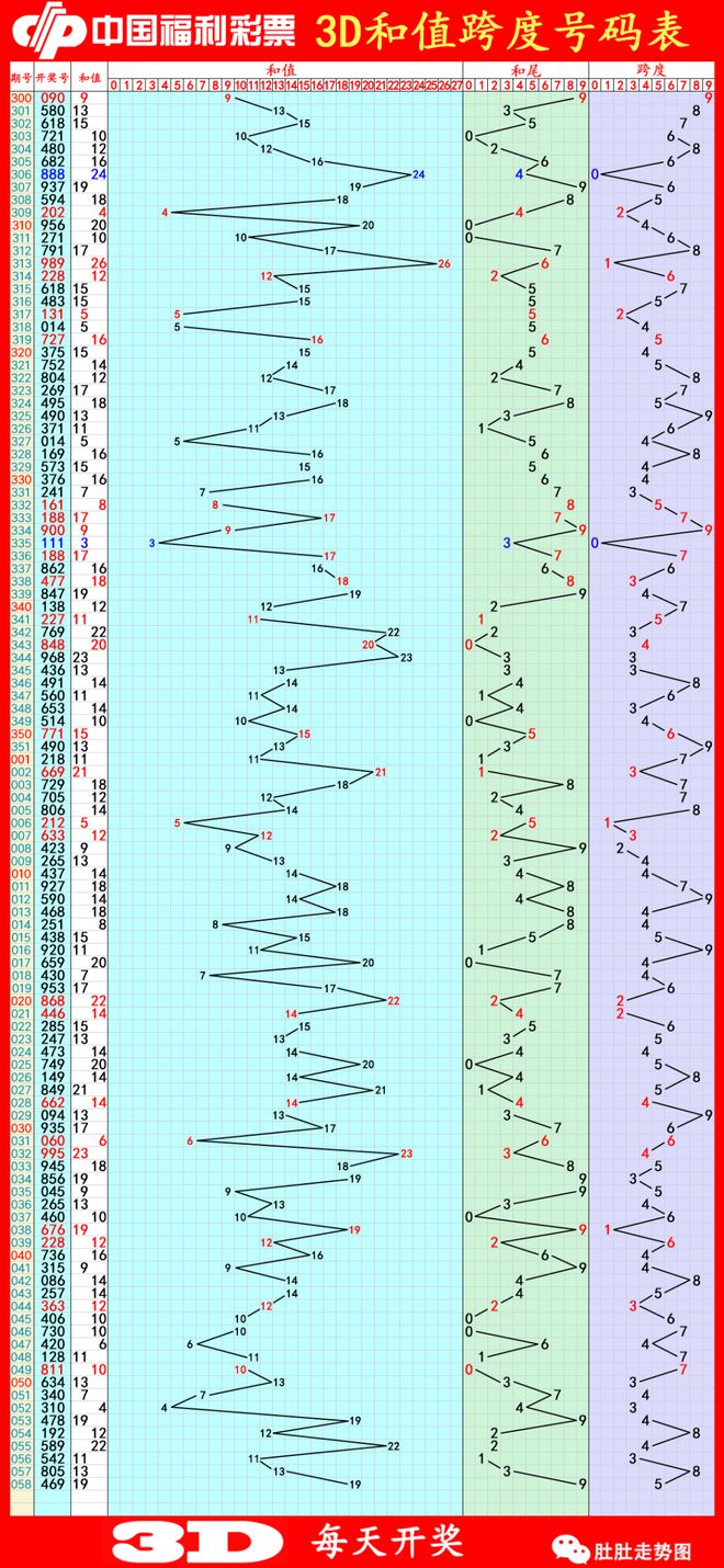 工程和技术研究 第688页