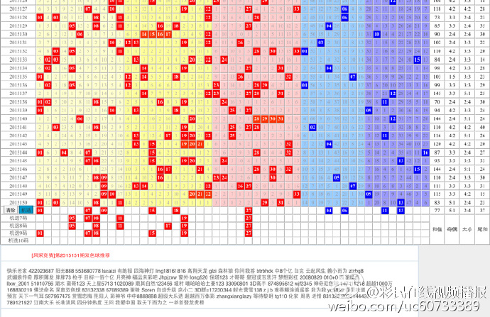 新澳门彩历史开奖结果走势图表,数据驱动方案_BLL50.984显示版