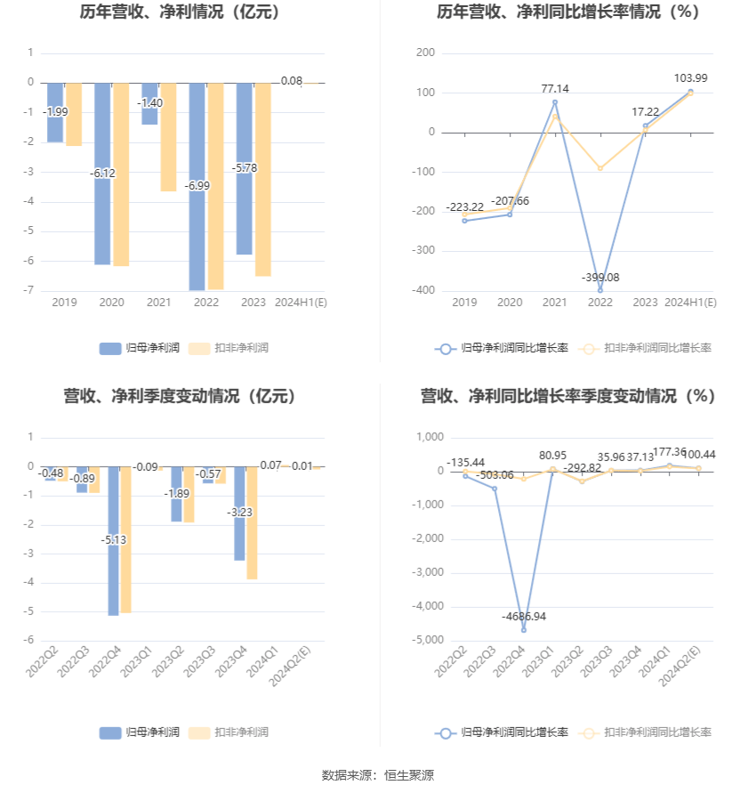 2024澳门天天六开彩查询,数据整合决策_SOB50.792SE版