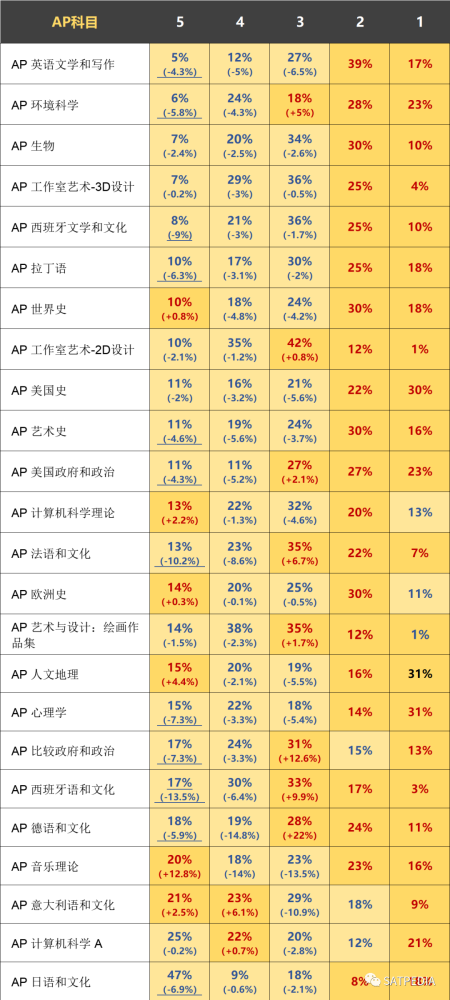 澳门三肖三码精准100%黄大仙www161488.co,精准分析实践_AVE50.309Phablet