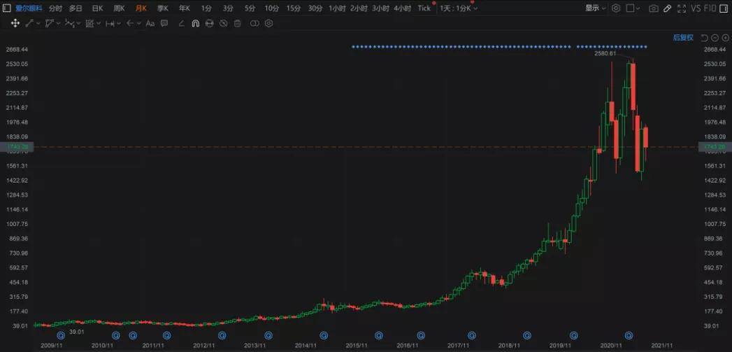澳门特马图龙门客栈,定性解析明确评估_BFV50.763未来科技版
