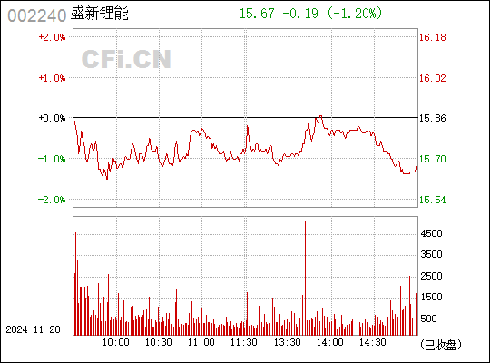 威华股份最新动态，股市故事与最新消息解读