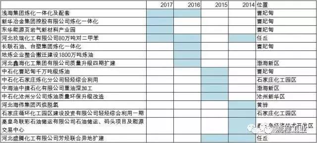 燕山石化搬迁最新动态,全球关注下的石化巨头搬迁进展揭秘🌍📢