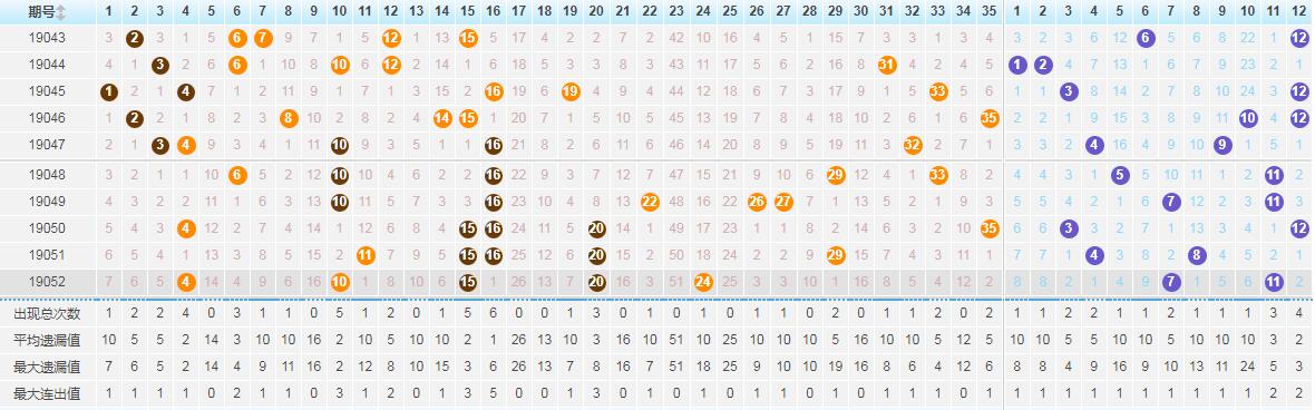 新澳门彩近十期开奖结果,最新碎析解释说法_VER50.296万能版