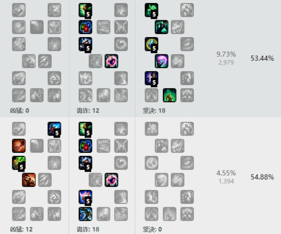 电子产品研发 第688页