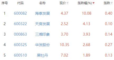 海泰发展股票最新动态与资讯📈🚀