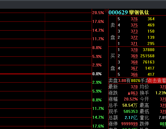 攀钢钒钛股票最新动态，美丽邂逅心灵与自然