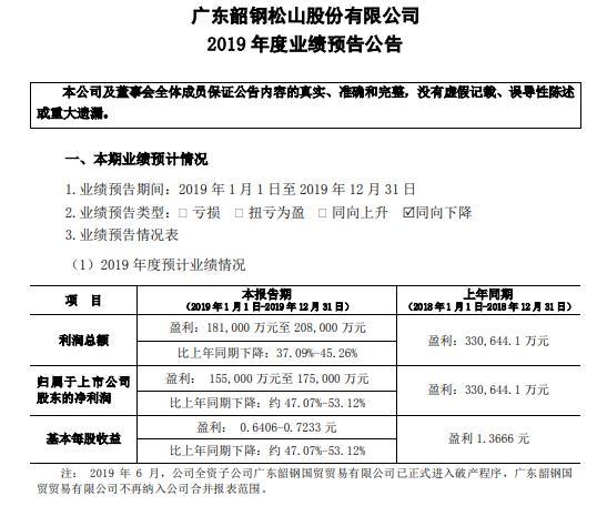 韶钢价格行情最新报价及指南