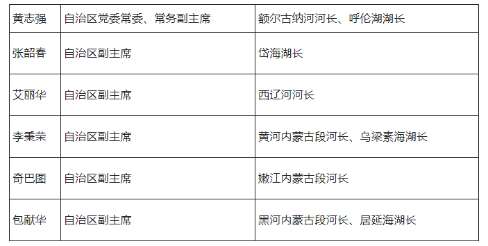 包头市委常委名单获取指南,初学者的步骤指南与进阶用户指南全解析