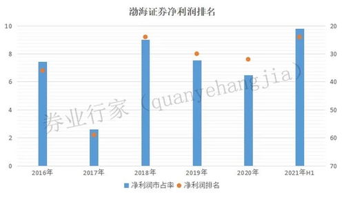 渤海证券上市最新动态，变化带来自信，学习铸就未来
