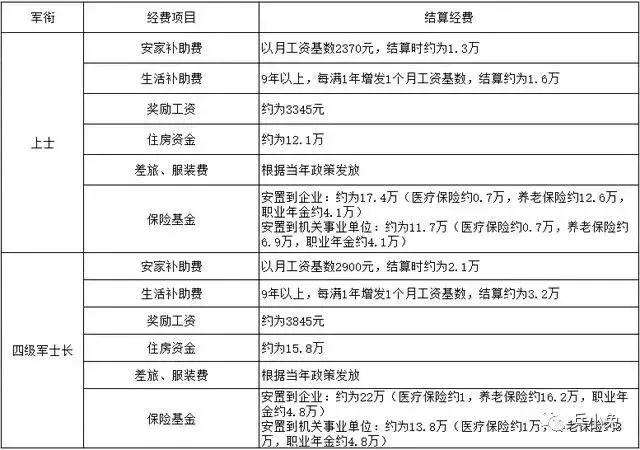 士官转业政策最新解读，转业标准与待遇提升的关键信息