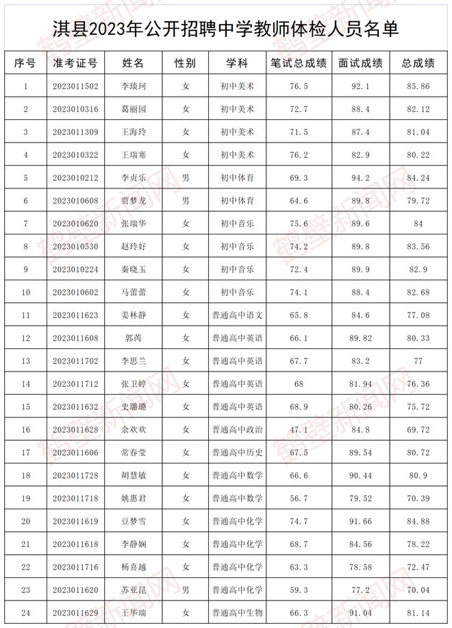 淇县最新任免名单揭晓,力量变革与自信成就感的源泉