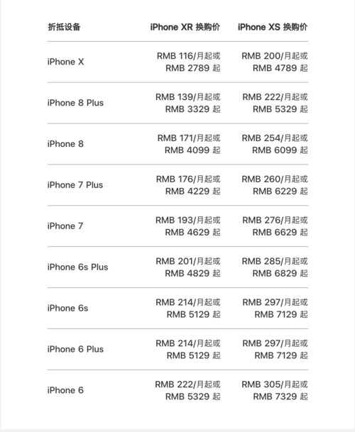 苹果报价官网，科技与生活的完美融合体验