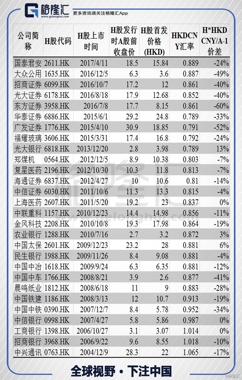 AH股最新溢价排名表及分析,观点阐述与洞察