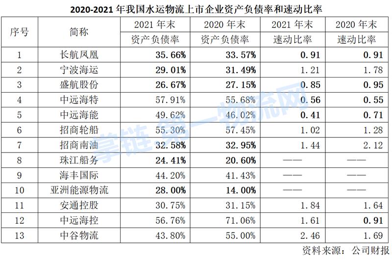 长航凤凰今日最新消息汇总